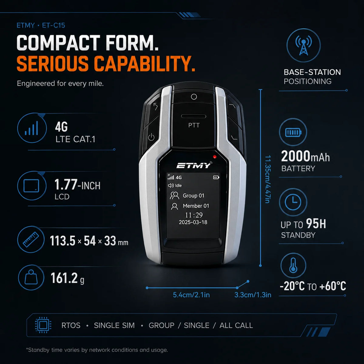 ETMY ET-C15 4G PoC Radio — Fashion Walkie Talkie for Car Meets & Mountain Runs